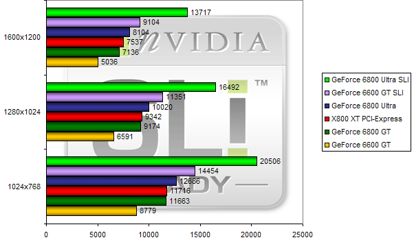 00108933-photo-test-nvidia-sli-3dmark-2003.jpg