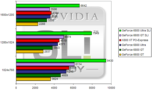 00108934-photo-test-nvidia-sli-3dmark-2005.jpg