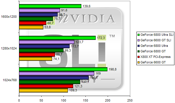 00108936-photo-test-nvidia-sli-doom-3.jpg