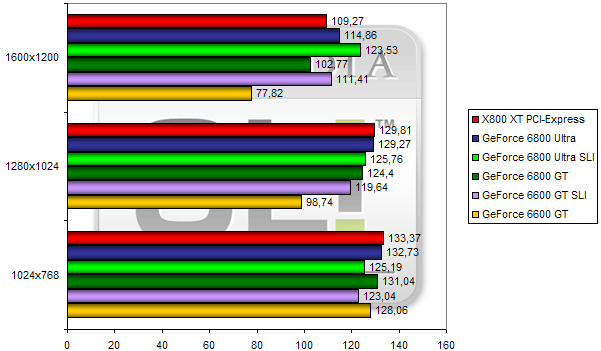 00108940-photo-test-nvidia-sli-hl2.jpg