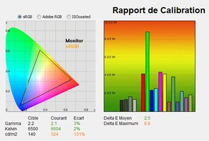 012C000004979720-photo-philips-241p4q-colorim-trie-d-faut.jpg