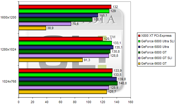 00108942-photo-test-nvidia-sli-rtcw-fsaa-aniso.jpg