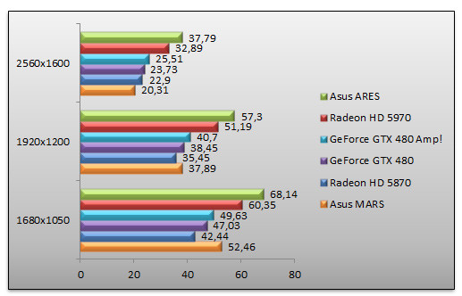 03359976-photo-test-asus-ares-crysis.jpg