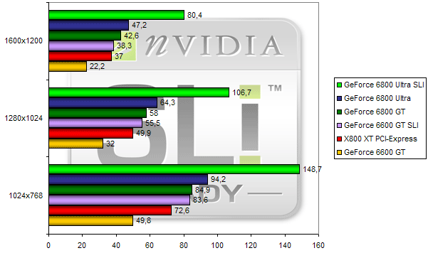 00108937-photo-test-nvidia-sli-doom-3-fsaa-aniso.jpg