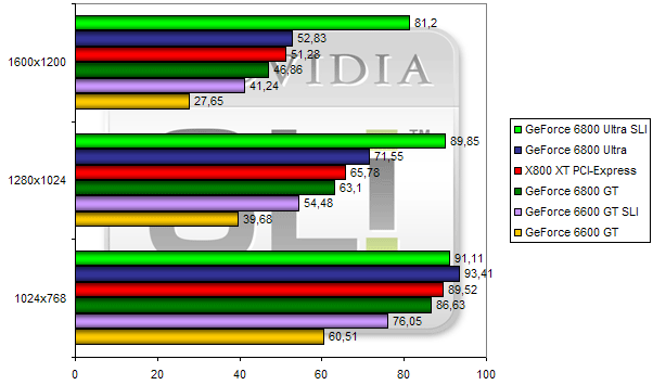 00108939-photo-test-nvidia-sli-farcry-fsaa-aniso.jpg