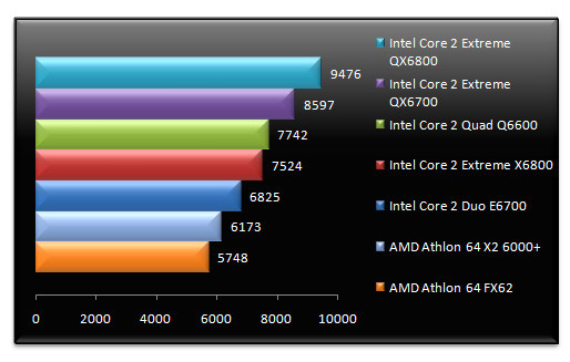 00482492-photo-intel-core-2-extreme-qx6800-pcmark-05-cpu.jpg