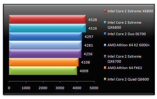 00482493-photo-intel-core-2-extreme-qx6800-pcmark-05-mem.jpg