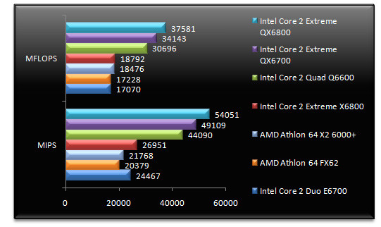 00482502-photo-intel-core-2-extreme-qx6800-sandra-cpu.jpg