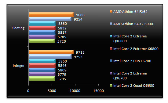 00482503-photo-intel-core-2-extreme-qx6800-sandra-m-moire.jpg