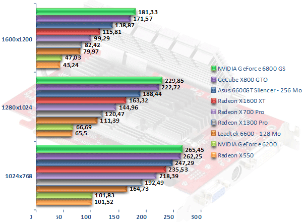 00206274-photo-radeon-x1k-ut2003.jpg