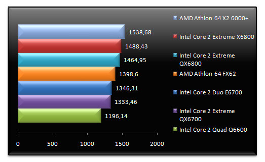 00482495-photo-intel-core-2-extreme-qx6800-sciencemark-2.jpg