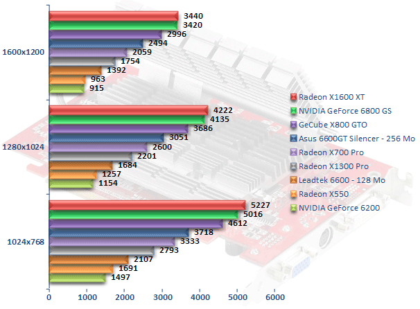 00206276-photo-radeon-x1k-3dmark-05.jpg