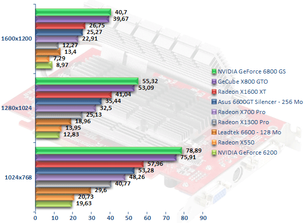 00206280-photo-radeon-x1k-farcry-fsaa-aniso.jpg