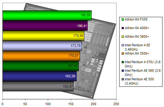 00107730-photo-intel-pentium-4-570j-farcry.jpg