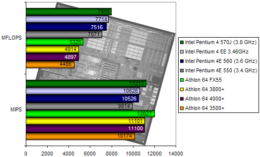 00107735-photo-intel-pentium-4-570j-sisoft-cpu.jpg