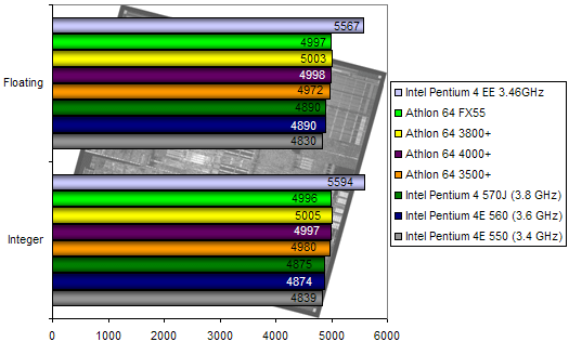 00107736-photo-intel-pentium-4-570j-sisoft-m-moire.jpg