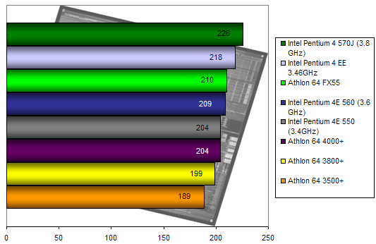 00107768-photo-intel-pentium-4-570j-sysmark-2004.jpg