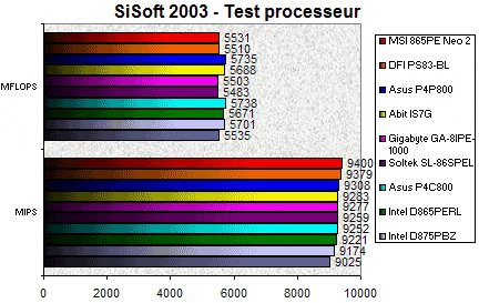 01B0000000058365-photo-intel-springdale-sisoft-2003-cpu.jpg