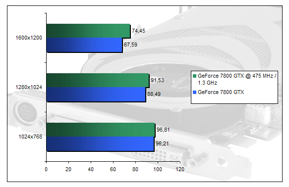 00134346-photo-nvidia-geforce-7-far-cry-oc-2.jpg