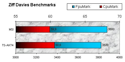 01DE000000046932-photo-ts-akt4-ziff-davies-benchmarks.jpg