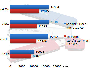 00340762-photo-articles-cl-s-usb-u3-read.jpg