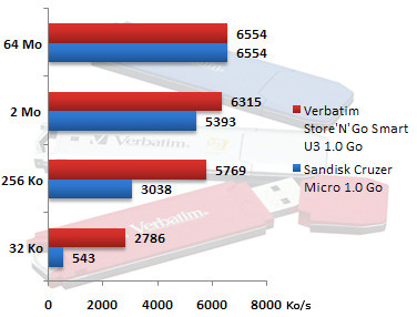 00340763-photo-articles-cl-s-usb-u3-write.jpg