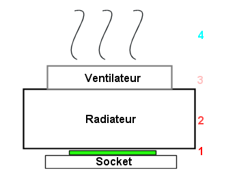 00079019-photo-dossier-sch-ma-ventirad.jpg