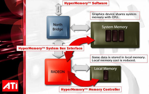 0000014000127500-photo-diagramme-ati-hypermemory.jpg