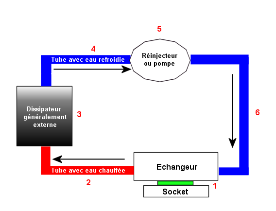 00079020-photo-dossier-sch-ma-watercooling.jpg