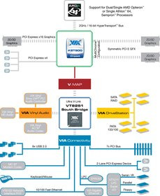 0000011800212890-photo-via-k8t900-block-diagram.jpg