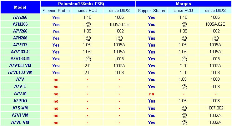 02E6000000050457-photo-asus-palomino.jpg