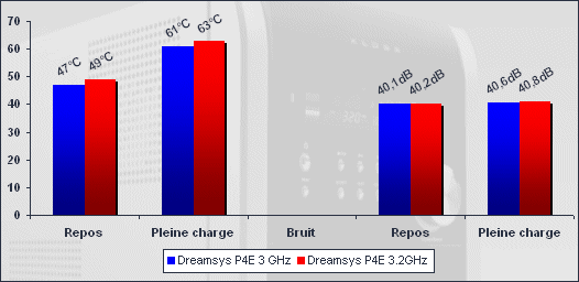 00126379-photo-trigem-kloss-kl-i915a-dreamsys-bruit-temp-ratures.jpg