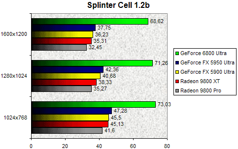 00083716-photo-nv40-splinter-cell.jpg