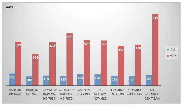 05930920-photo-amd-radeon-hd-7990-consommation.jpg