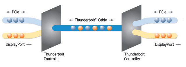 04035776-photo-intel-thunderbolt-sch-ma.jpg