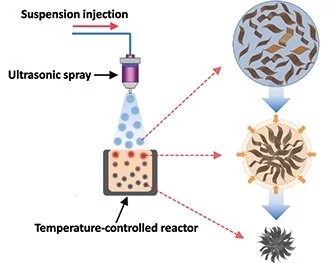0190000007860879-photo-deep-fried-graphene.jpg
