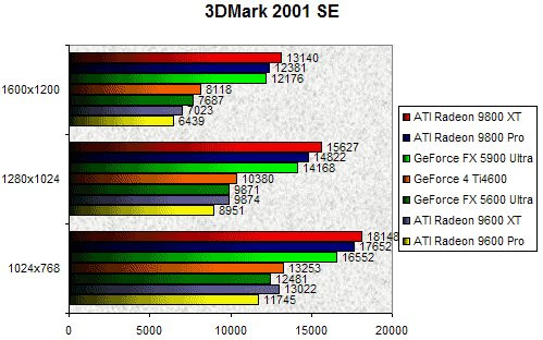 01F3000000060335-photo-ati-r360-3dmark-2001-se.jpg