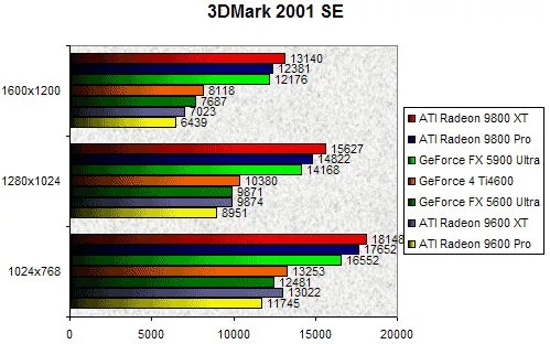 01F3000000060335-photo-ati-r360-3dmark-2001-se.jpg