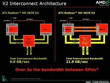 0000010901587562-photo-amd-radeon-hd-4870-x2-interconnect.jpg