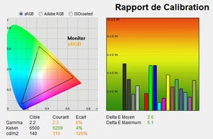 012C000006738468-photo-asus-mx299-colorim-trie-d-faut.jpg