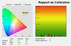 012C000006738466-photo-asus-mx299-colorim-trie-calibr.jpg