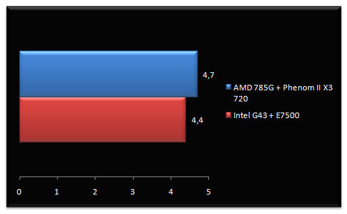 02647122-photo-test-amd-athlon-ii-x2-winsat-graphics.jpg