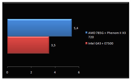 02647124-photo-test-amd-athlon-ii-x2-winsat-gaming.jpg