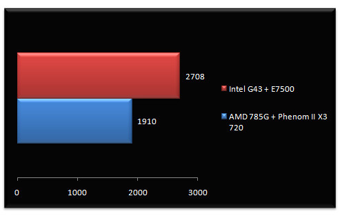 02647196-photo-test-amd-athlon-ii-x2-3dmark-vantage-785g.jpg