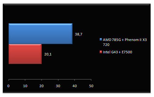 02647210-photo-test-amd-athlon-ii-x2-785g-quake.jpg