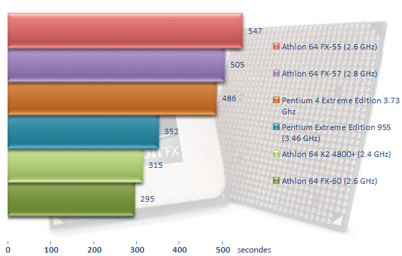 00216365-photo-amd-athlon-64-fx-60-wme9.jpg