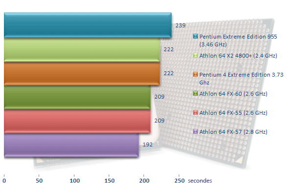 00216364-photo-amd-athlon-64-fx-60-lame.jpg