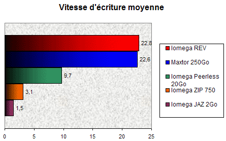 00086453-photo-iomega-rev-ecriture.jpg