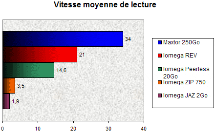 00086452-photo-iomega-rev-lecture.jpg