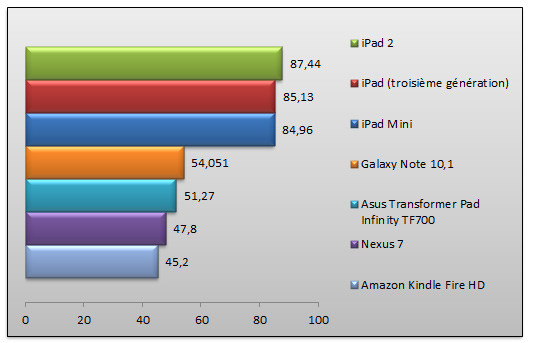 05511343-photo-test-ipad-mini-benchs-linpack-single.jpg